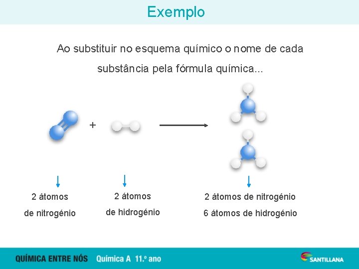 Exemplo Ao substituir no esquema químico o nome de cada substância pela fórmula química.