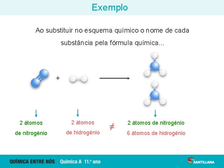Exemplo Ao substituir no esquema químico o nome de cada substância pela fórmula química.