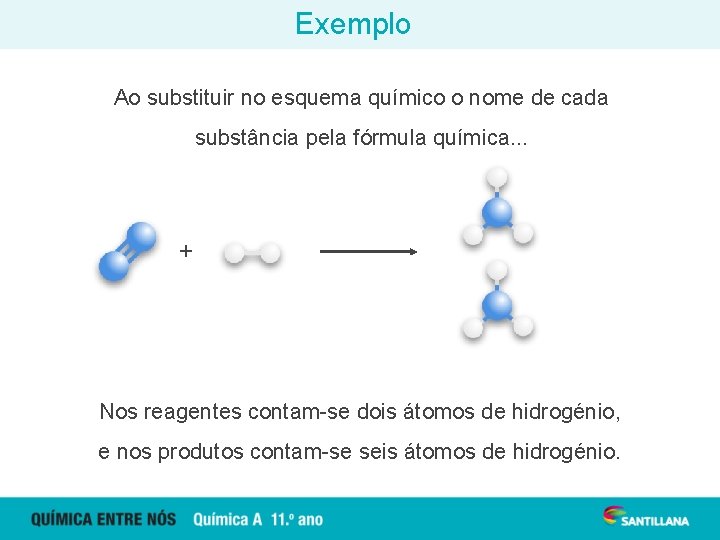 Exemplo Ao substituir no esquema químico o nome de cada substância pela fórmula química.