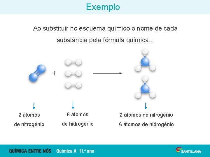 Exemplo Ao substituir no esquema químico o nome de cada substância pela fórmula química.