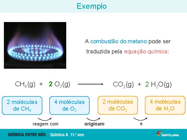Exemplo A combustão do metano pode ser traduzida pela equação química: CH 4(g) +