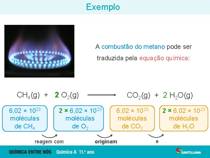 Exemplo A combustão do metano pode ser traduzida pela equação química: CH 4(g) +