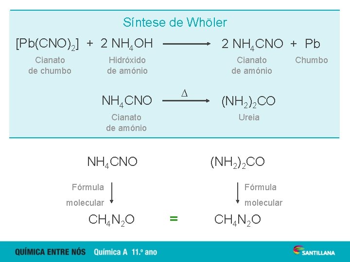 Síntese de Whöler [Pb(CNO)2] + 2 NH 4 OH Cianato de chumbo 2 NH