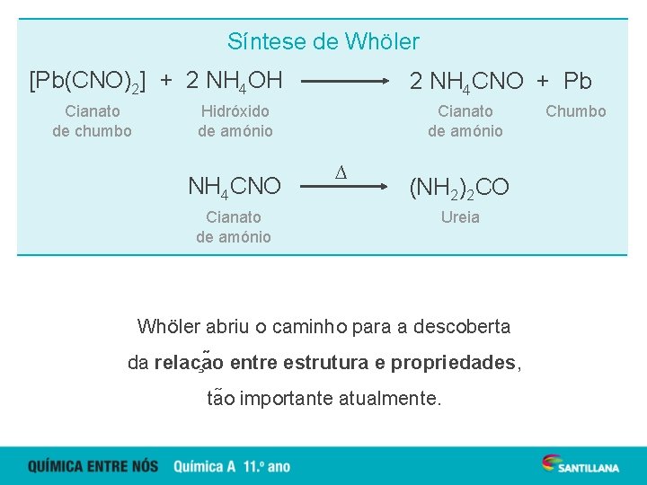 Síntese de Whöler [Pb(CNO)2] + 2 NH 4 OH Cianato de chumbo 2 NH