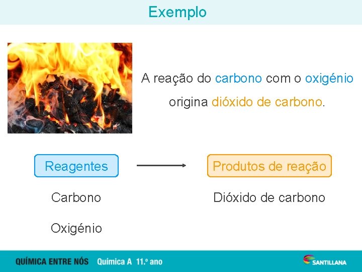 Exemplo A reação do carbono com o oxigénio origina dióxido de carbono. Reagentes Produtos