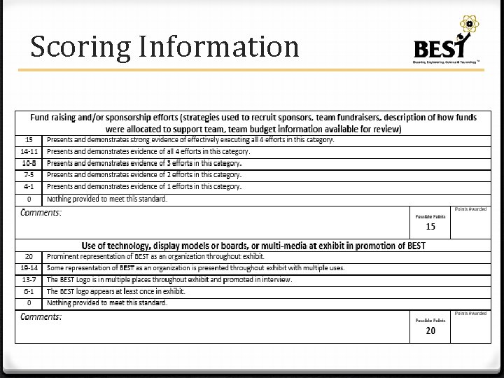 Scoring Information 