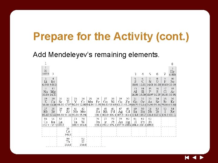 Prepare for the Activity (cont. ) Add Mendeleyev’s remaining elements. 