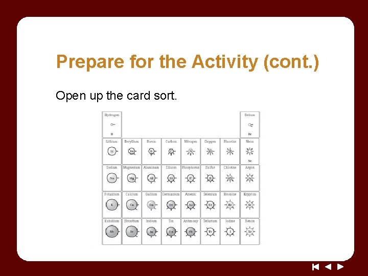 Prepare for the Activity (cont. ) Open up the card sort. 