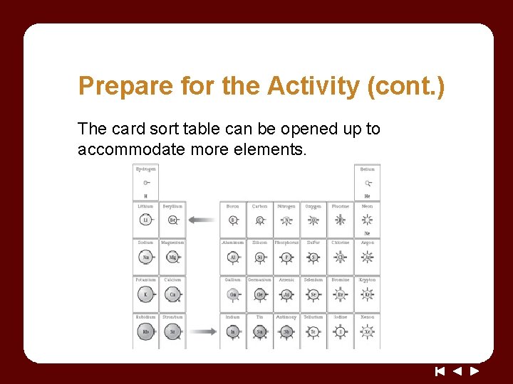 Prepare for the Activity (cont. ) The card sort table can be opened up