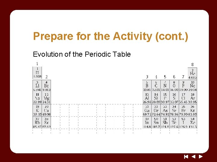 Prepare for the Activity (cont. ) Evolution of the Periodic Table 