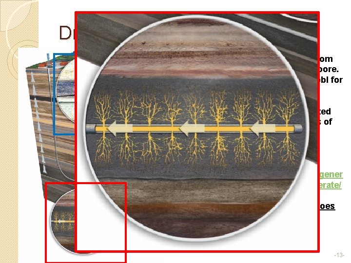 Drilling for oil or gas (new way) Fracturing too far may let brine from