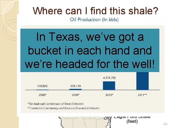 Where can I find this shale? Current Production Oil and Gas 1 million boe/day.