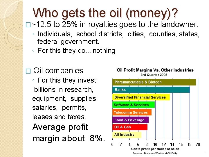 Who gets the oil (money)? �~12. 5 to 25% in royalties goes to the