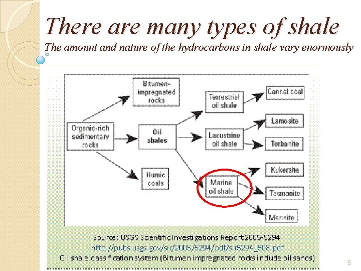 There are many types of shale The amount and nature of the hydrocarbons in