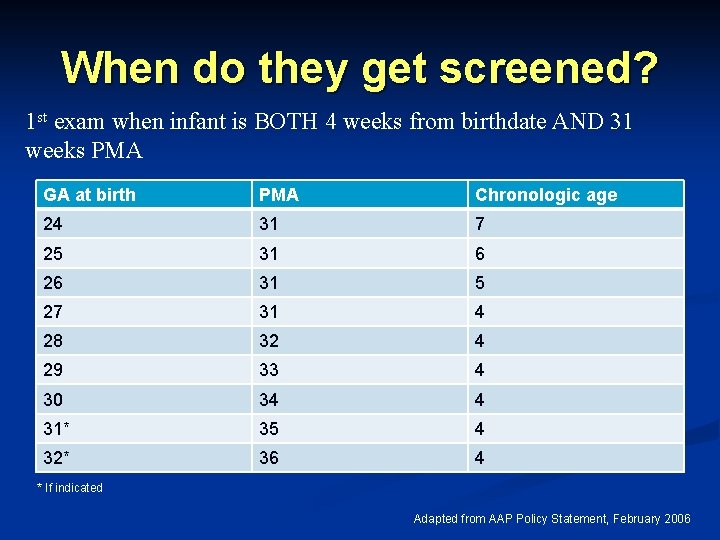 When do they get screened? 1 st exam when infant is BOTH 4 weeks