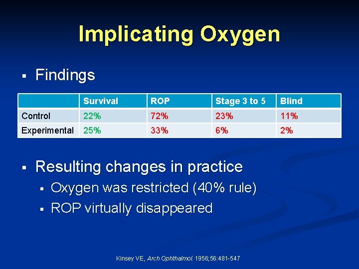 Implicating Oxygen § Findings Survival ROP Stage 3 to 5 Blind Control 22% 72%