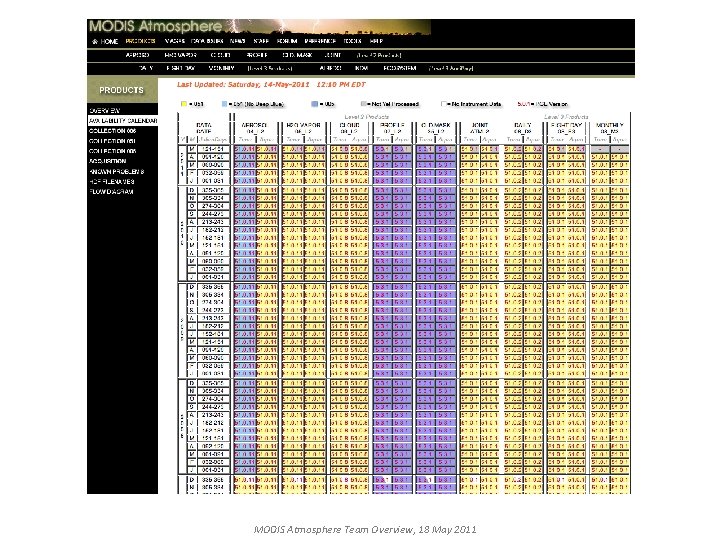 MODIS Atmosphere Team Overview, 18 May 2011 