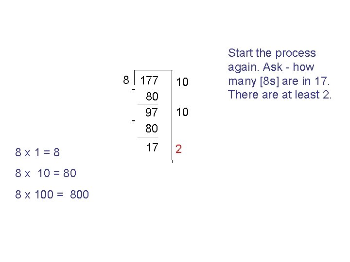 8 177 80 97 80 8 x 1=8 8 x 10 = 80 8