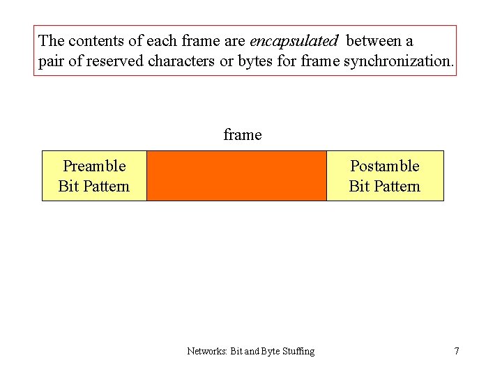 The contents of each frame are encapsulated between a pair of reserved characters or