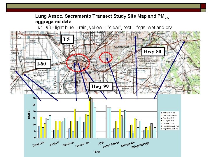 Lung Assoc. Sacramento Transect Study Site Map and PM 2. 5 aggregated data #1,