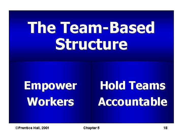 The Team-Based Structure Empower Workers ©Prentice Hall, 2001 Hold Teams Accountable Chapter 5 18