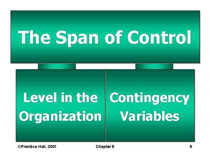 The Span of Control Level in the Contingency Organization Variables ©Prentice Hall, 2001 Chapter