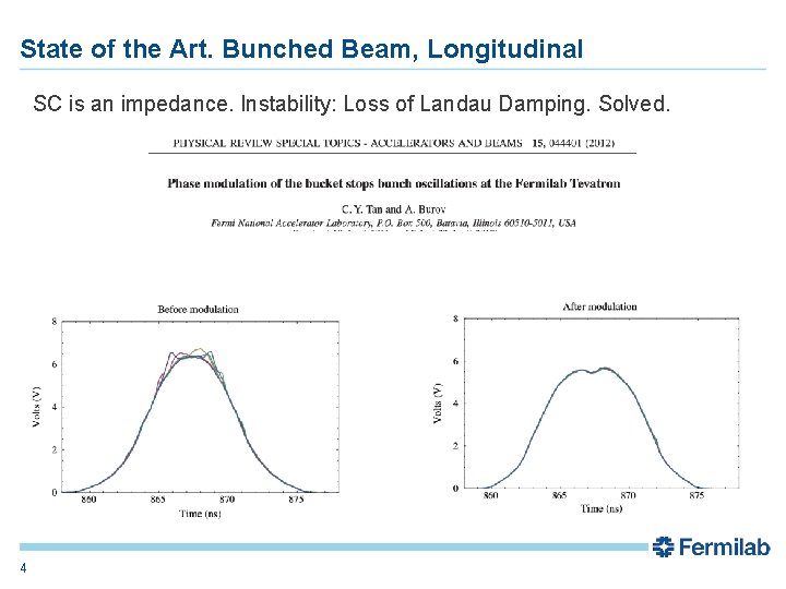 State of the Art. Bunched Beam, Longitudinal SC is an impedance. Instability: Loss of