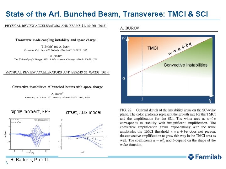 State of the Art. Bunched Beam, Transverse: TMCI & SCI dipole moment, SPS 6