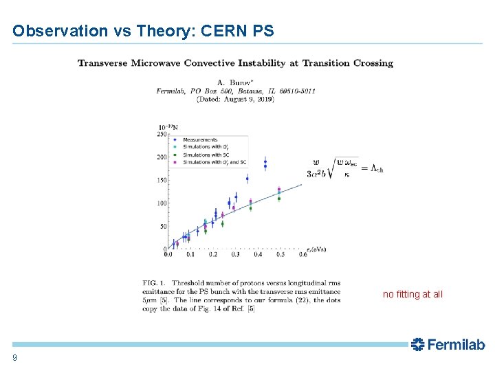 Observation vs Theory: CERN PS no fitting at all 9 