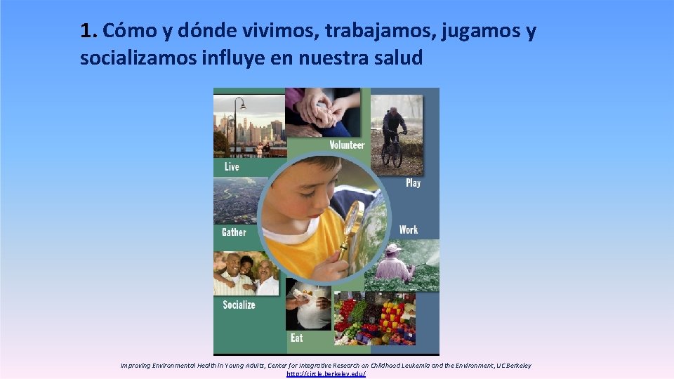 1. Cómo y dónde vivimos, trabajamos, jugamos y socializamos influye en nuestra salud Improving