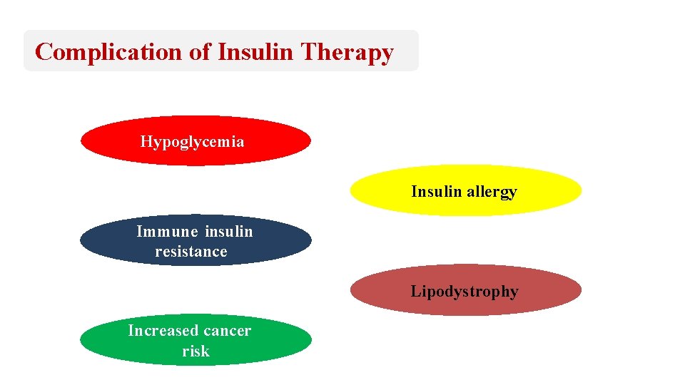 Complication of Insulin Therapy Hypoglycemia Insulin allergy Immune insulin resistance Lipodystrophy Increased cancer risk