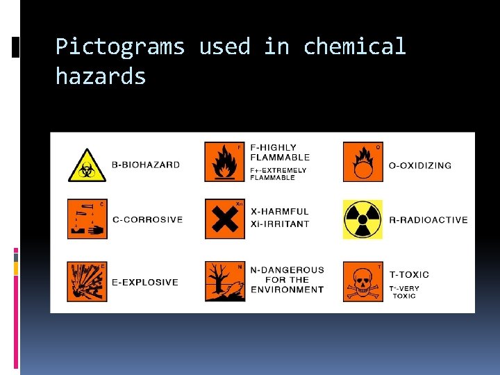Pictograms used in chemical hazards 