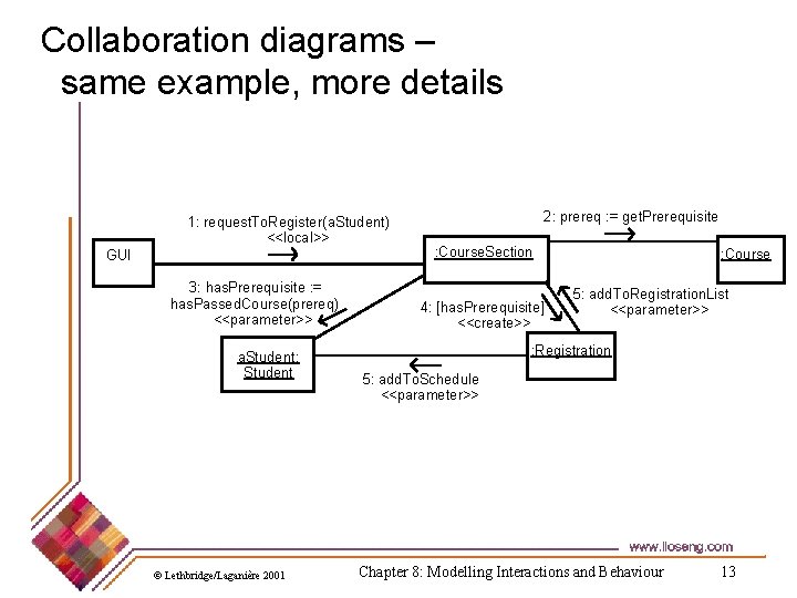 Collaboration diagrams – same example, more details 1: request. To. Register(a. Student) <<local>> GUI