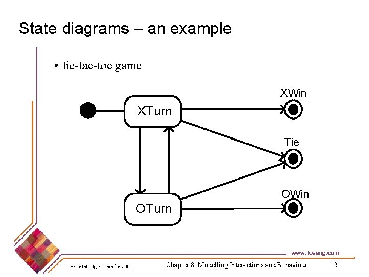 State diagrams – an example • tic-tac-toe game XWin XTurn Tie OWin OTurn ©