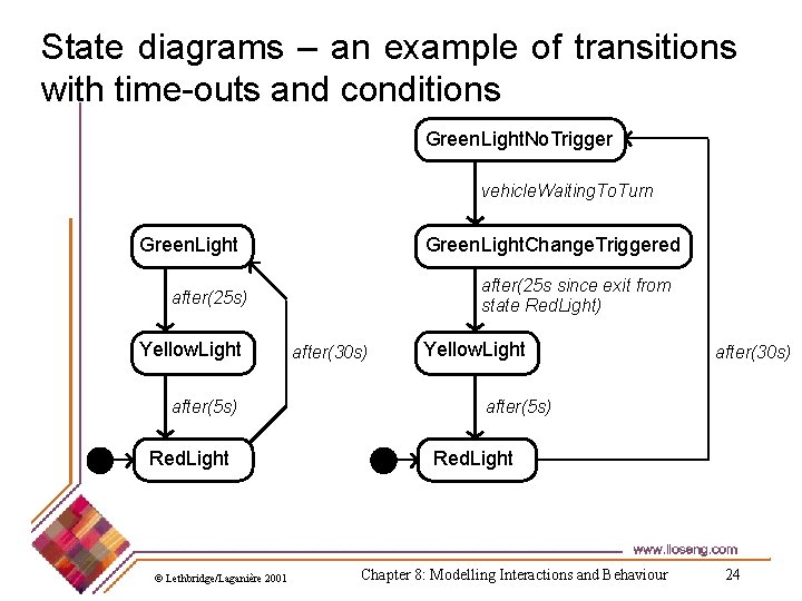 State diagrams – an example of transitions with time-outs and conditions Green. Light. No.