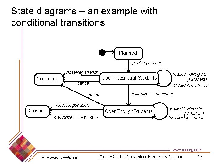 State diagrams – an example with conditional transitions Planned open. Registration close. Registration Cancelled