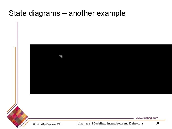 State diagrams – another example © Lethbridge/Laganière 2001 Chapter 8: Modelling Interactions and Behaviour