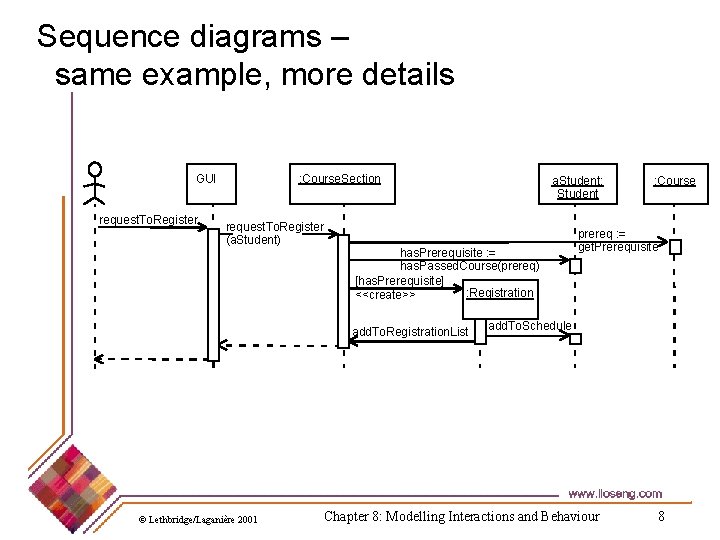 Sequence diagrams – same example, more details GUI request. To. Register : Course. Section