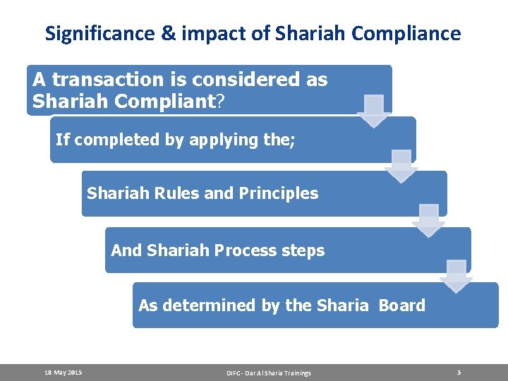 Significance & impact of Shariah Compliance A transaction is considered as Shariah Compliant? If