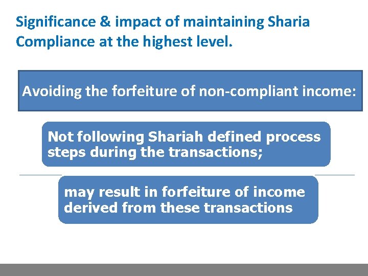 Significance & impact of maintaining Sharia Compliance at the highest level. Avoiding the forfeiture