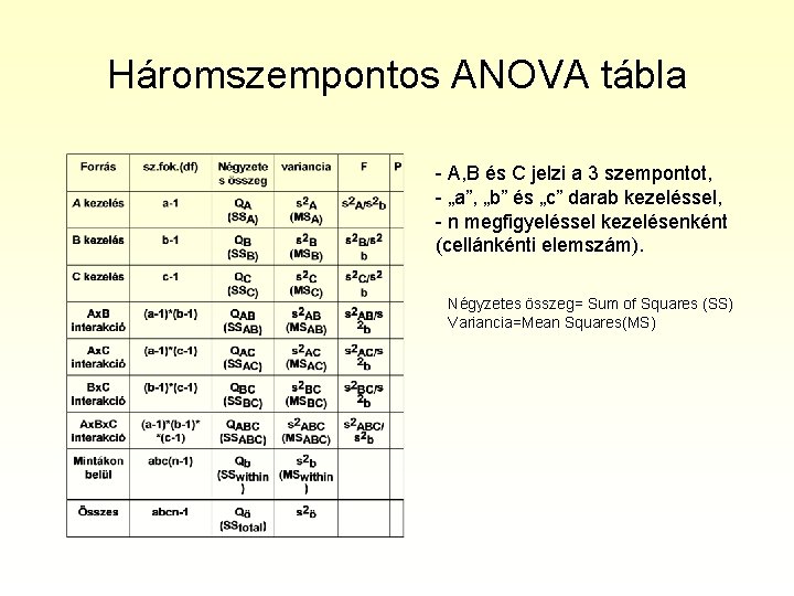 Háromszempontos ANOVA tábla - A, B és C jelzi a 3 szempontot, - „a”,