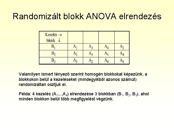 Randomizált blokk ANOVA elrendezés Valamilyen ismert tényező szerint homogén blokkokat képezünk, a blokkokon belül