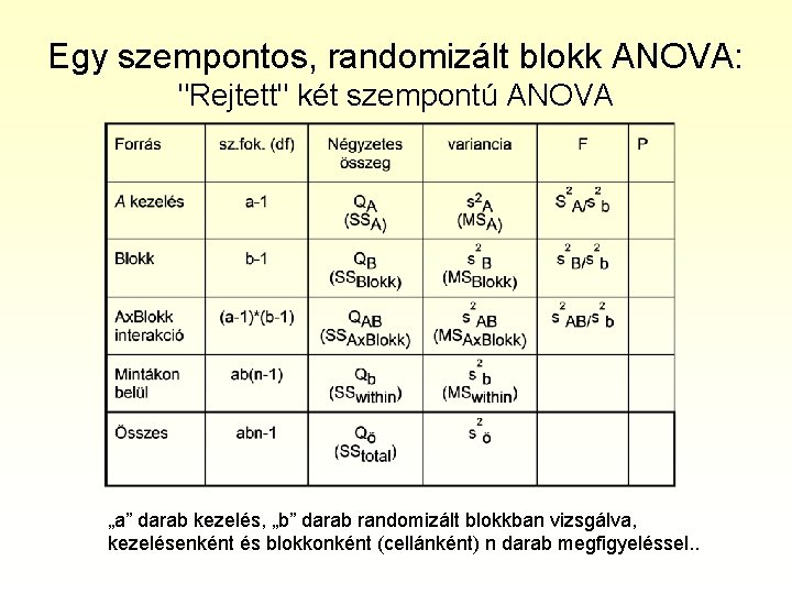 Egy szempontos, randomizált blokk ANOVA: "Rejtett" két szempontú ANOVA „a” darab kezelés, „b” darab