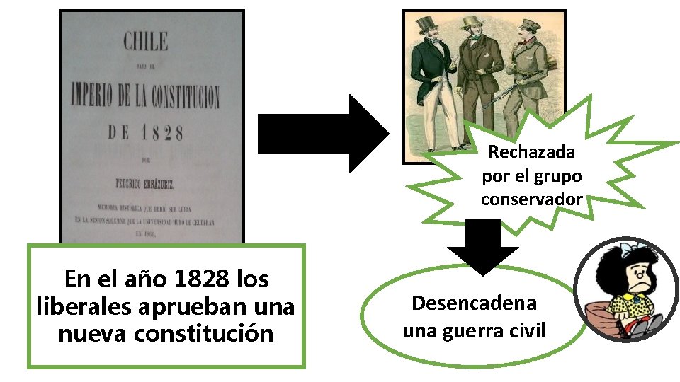 Rechazada por el grupo conservador En el año 1828 los liberales aprueban una nueva
