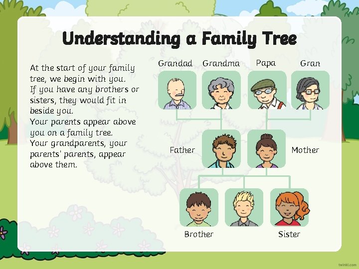 Understanding a Family Tree At the start of your family tree, we begin with