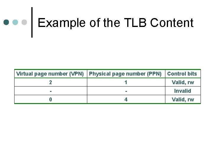 Example of the TLB Content Virtual page number (VPN) Physical page number (PPN) Control