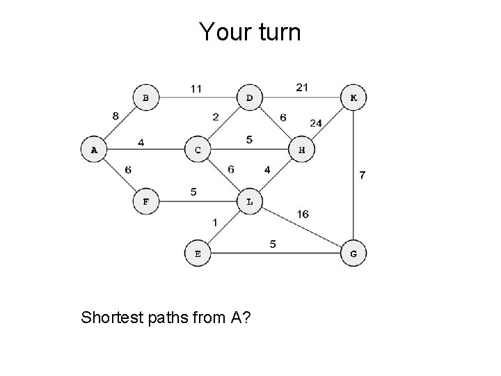Your turn Shortest paths from A? 