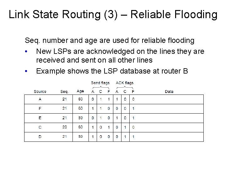 Link State Routing (3) – Reliable Flooding Seq. number and age are used for