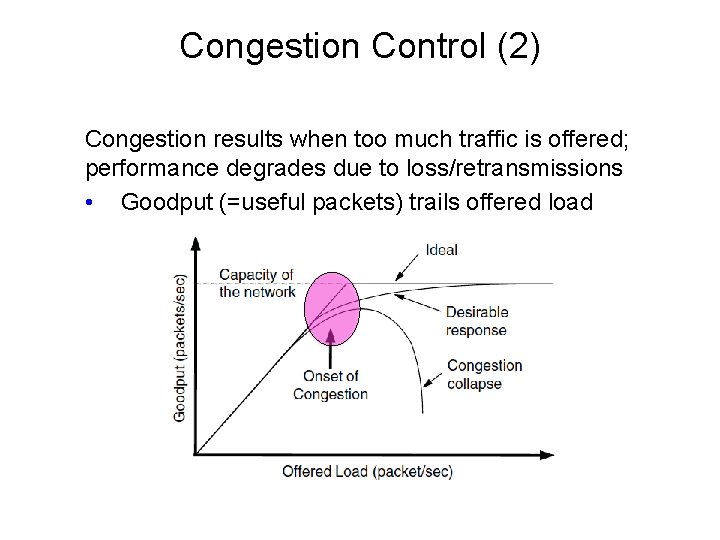 Congestion Control (2) Congestion results when too much traffic is offered; performance degrades due