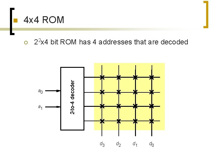 4 x 4 ROM ¡ 22 x 4 bit ROM has 4 addresses that